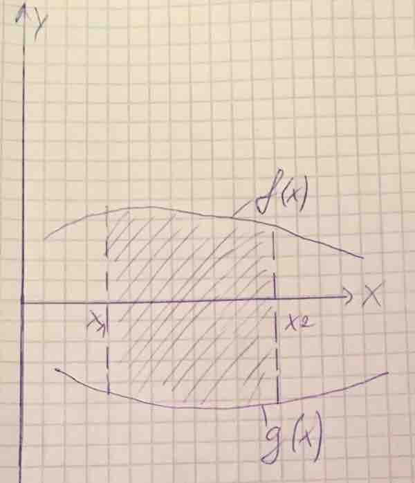 Flächen berechnen Beispiel 2