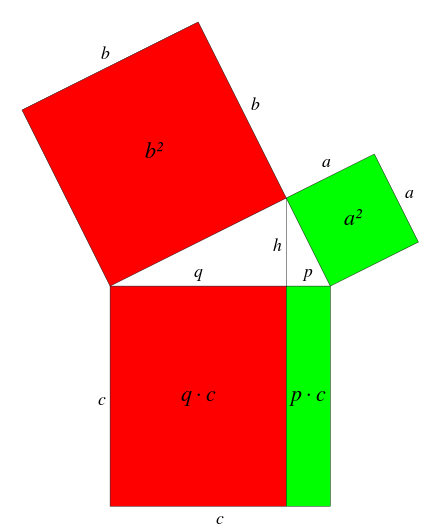 Kathetensatz / Höhensatz des Euklid - Formel, Beispiele + Video