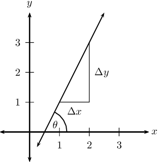 konstante-steigung