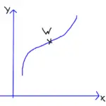 Sattelpunkt berechnen - Formel, Beispiele + Video