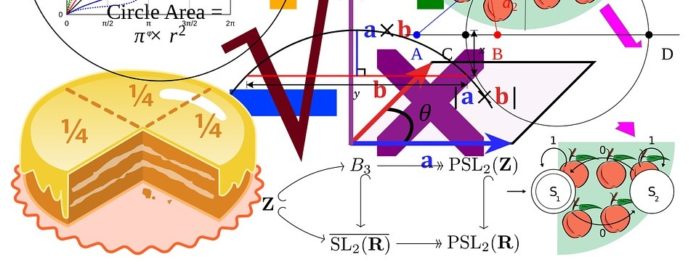 Koordinatengleichung zu Parametergleichung umwandeln-2 Koordinatengleichung zu Parametergleichung umwandeln