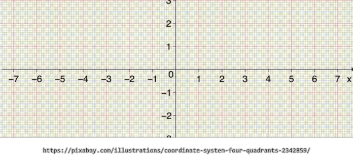 Gleichung der Symmetrieachse angeben Gleichung der Symmetrieachse angeben