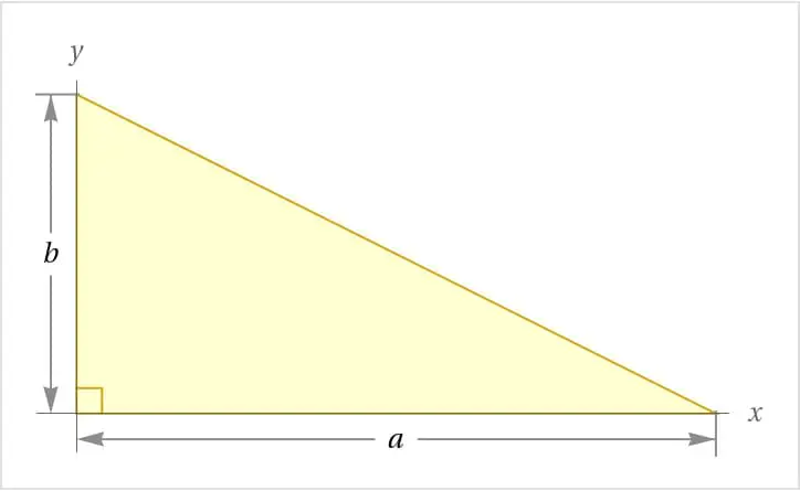 Flächenberechnung bei einem rechtwinkligen Dreieck
